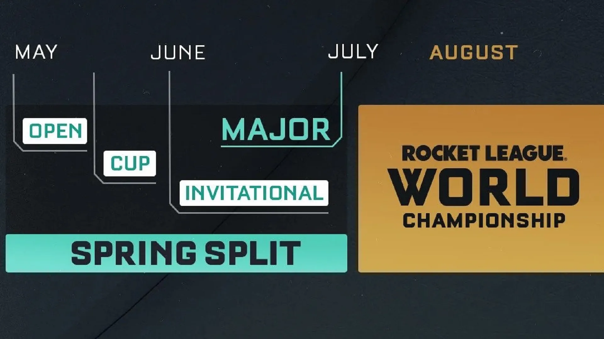 Rocket League Spring Split schedule for 2023