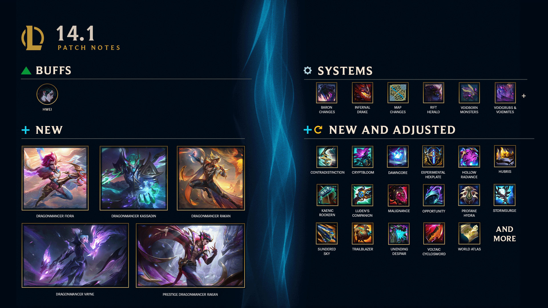 League of Legends patch notes highlights. It shows a buff to the Champion Hwei, and new skins: Dragonmancer Fiora, Dragonmancer Kassadin, Dragonmancer Rakan, Dragonmancer Vayne, and Prestige Dragonmancer Rakan. There's are some system updates and changes to abilities.