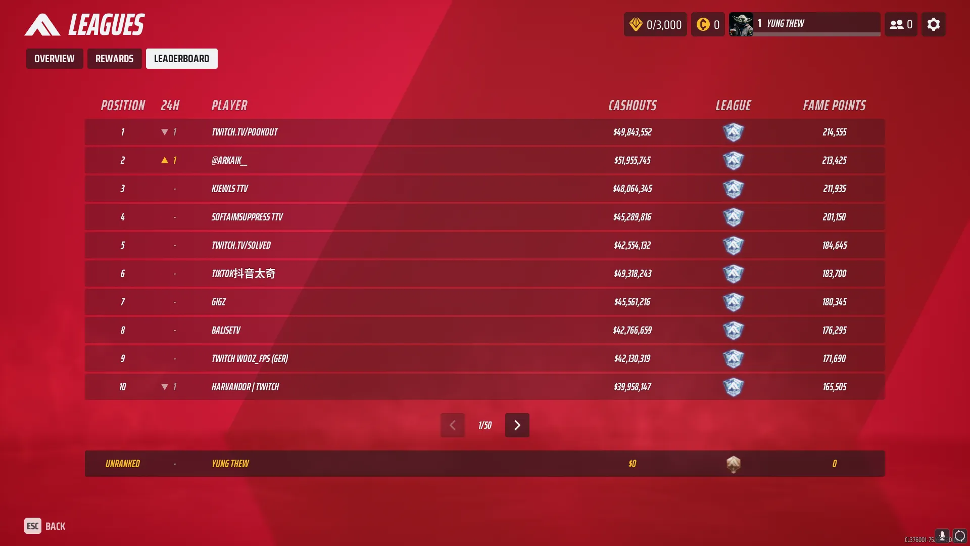 A leaderboard of THE FINALS players on a red background, including position, 24 hour movement, player name, cashouts, league, and Fame Points.