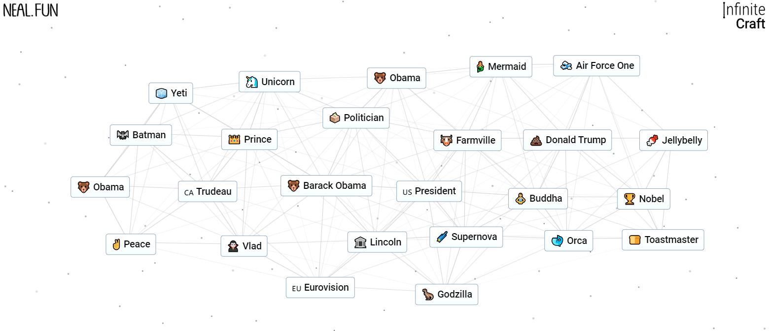 A selection of ingredients in Infinite Craft, including President, Donald Trump, Obama, and more.