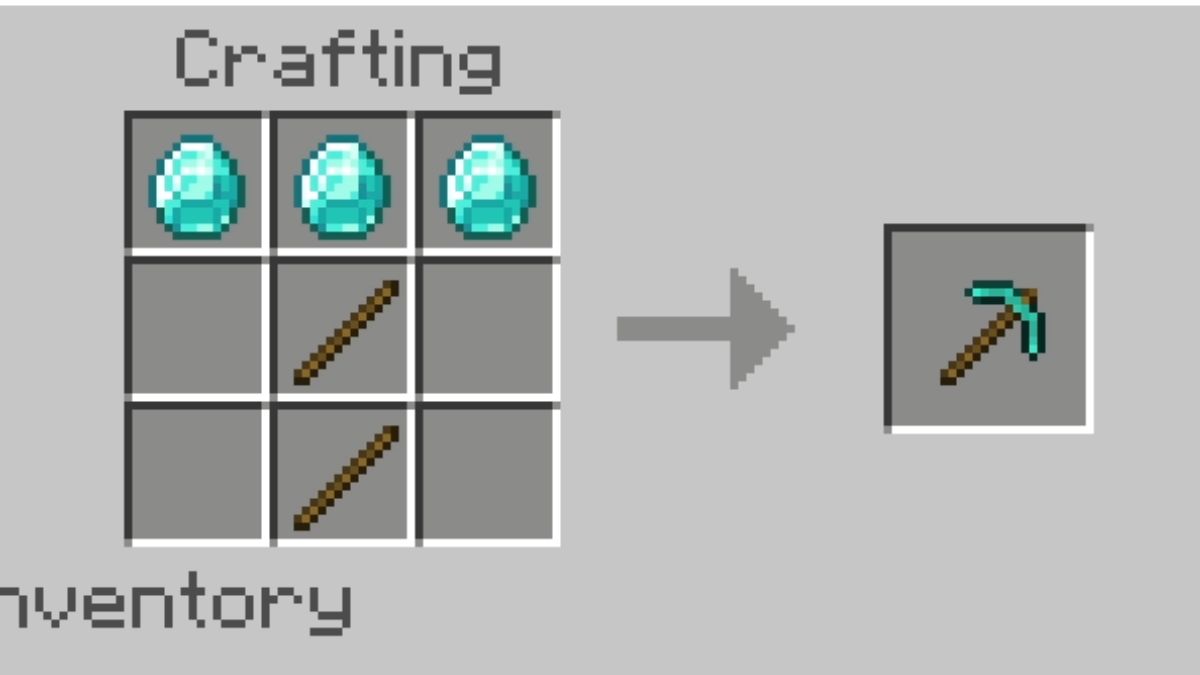 The recipe for a Diamond Pickaxe in Minecraft, with three Diamonds in the top row of the crafting table, and two sticks down the center. 